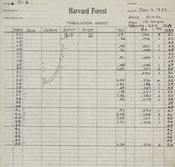 HF Tabulation Sheet