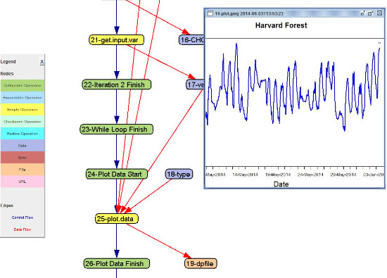 [A snippet of a DDG as well as intermediate data generated by the script.]